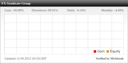 &#91;PAMM&#93; FX-Syndicate (7 Days)
