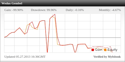 Test Result : Indrafx Scalper Pair EU