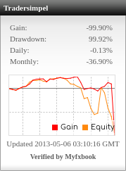ForexCopy Tradersimpel 1080308