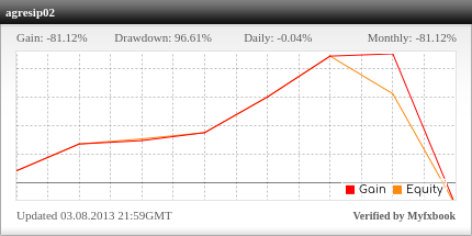 Penjaga Warnet - Belajar Trading Forex Aggresive