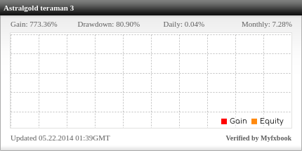 &#91;titip bahan&#93; AstralGold Robot Forex