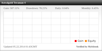 &#91;titip bahan&#93; AstralGold Robot Forex