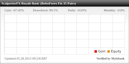 ScalperiorFX Royale 2013