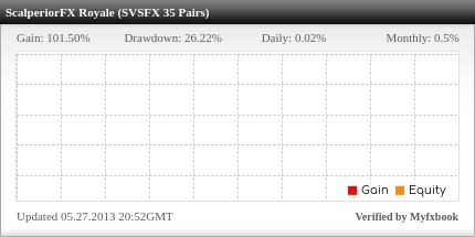 ScalperiorFX Royale 2013