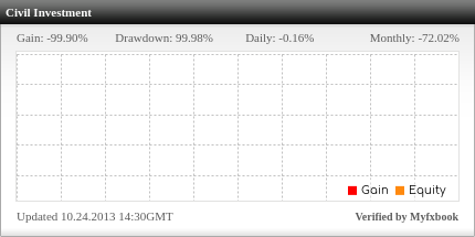 PAMM - Civil Investment (7294483) Profit Stabil Untuk Jangka Panjang 10%-25%/bln
