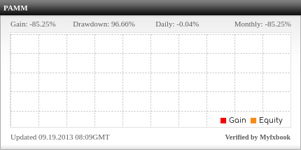 super-pamm--top-trader