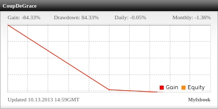 Gila Gan Ternyata Orang Indonesia Jago Trading Modal 5 Juta Profit 3 Milyar