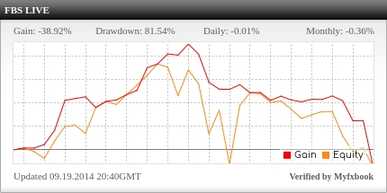 Sharing Hasil Trading 