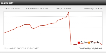 Gila Gan Ternyata Orang Indonesia Jago Trading Modal 5 Juta Profit 3 Milyar