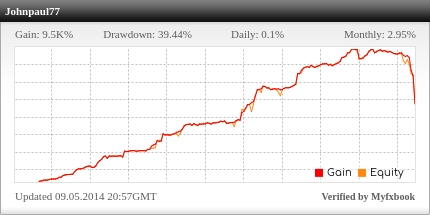 &#91;Discussion&#93; Menganalisa Trader Indonesia Yang Cetak ROI Diatas 1000% Dalam 2 Tahun