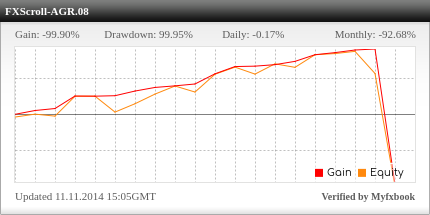 Hotforex zulutrade account