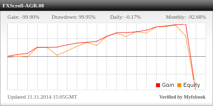 testing-robot-forex-super-scalper-ribuan-pips-sebulan-rh-aggressive01