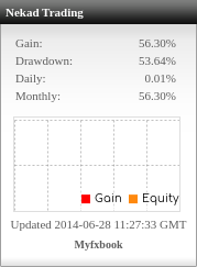 signal untuk newbie basic stochastic