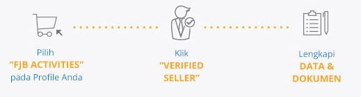 Verified Seller FJB Kaskus : Cara Mudah Menjadi Penjual Terpercaya