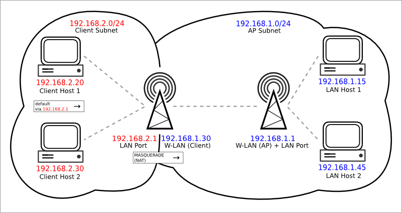 nubie-berbagi-complete-step-by-step-openwrt-3g-router-tplink-mr3420-mr3220-review