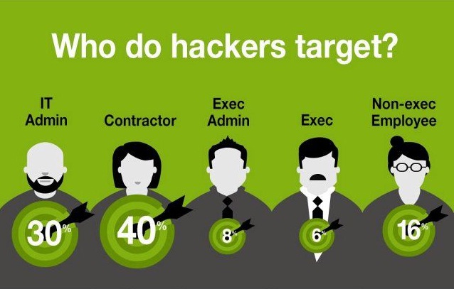 Mencengangkan, Hacker Bobol Rp 2.390 Triliun Sepanjang 2017