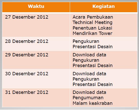 &#91;EVENT&#93; Lomba Design Kincir Angin 2012