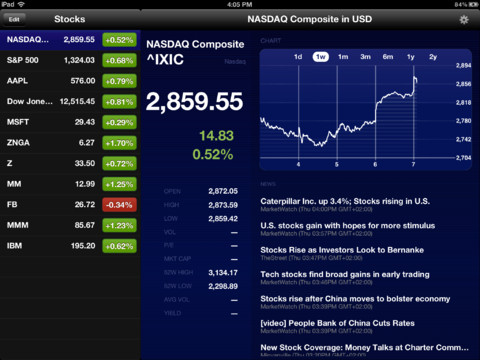 wall-street-anjlok-ditengah-memburuknya-bursa-global-dan-tekanan-saham-komoditas