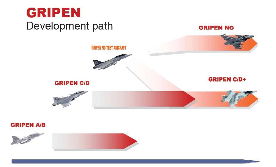 &#91;All About&#93;SAAB Jas-39 Gripen