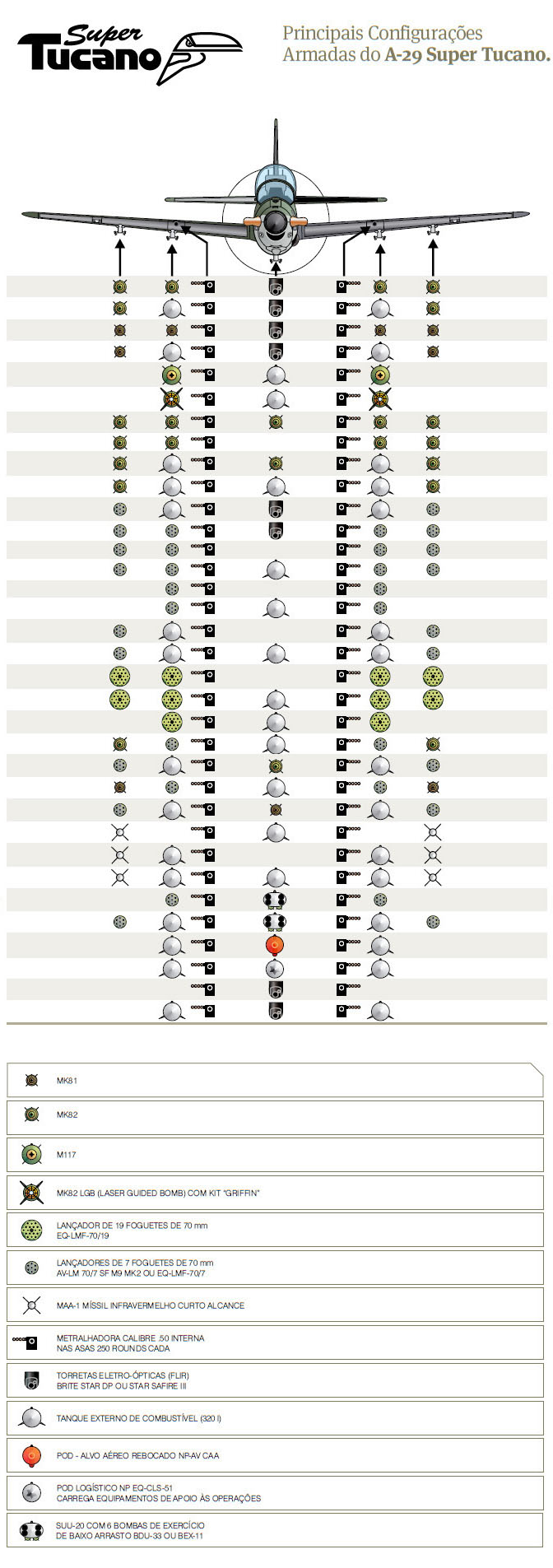 super-tucano-kembali-lakukan-latihan-pengeboman