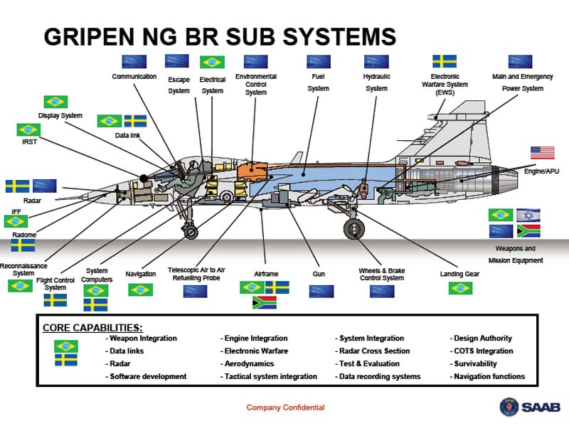 Konfigurasi fighter Idaman: IFX - SU - Gripen