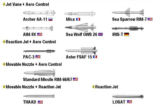 (Mengenal lebih jauh) MIca missile