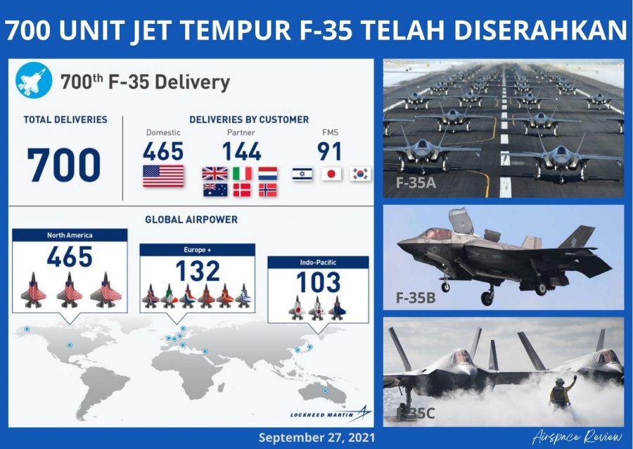 &#91;UPDATE&#93;: Pengiriman Pertama Super Hornet Block III dan F-35 ke-700