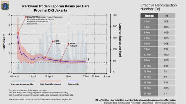 Apa Itu New Normal? Apakah Indonesia Siap?