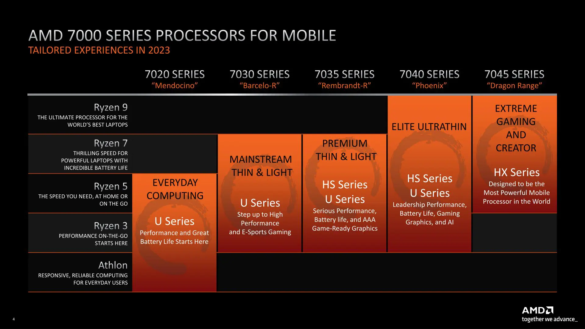 Jajaran Prosesor Laptop dengan Performa Mind Blowing?!