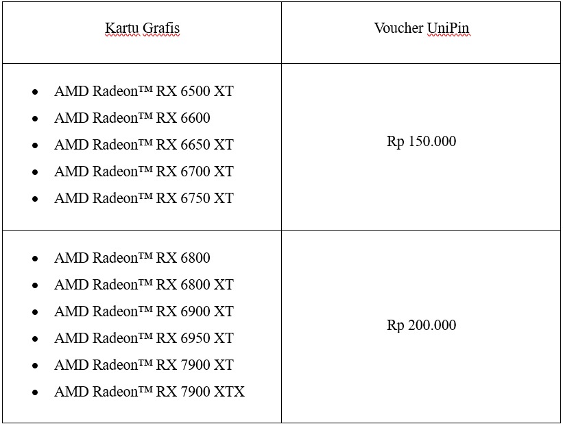 Wow! Beli AMD Radeon™ RX Agan bisa Dapat Voucher Menarik dari UNIPIN Loh!