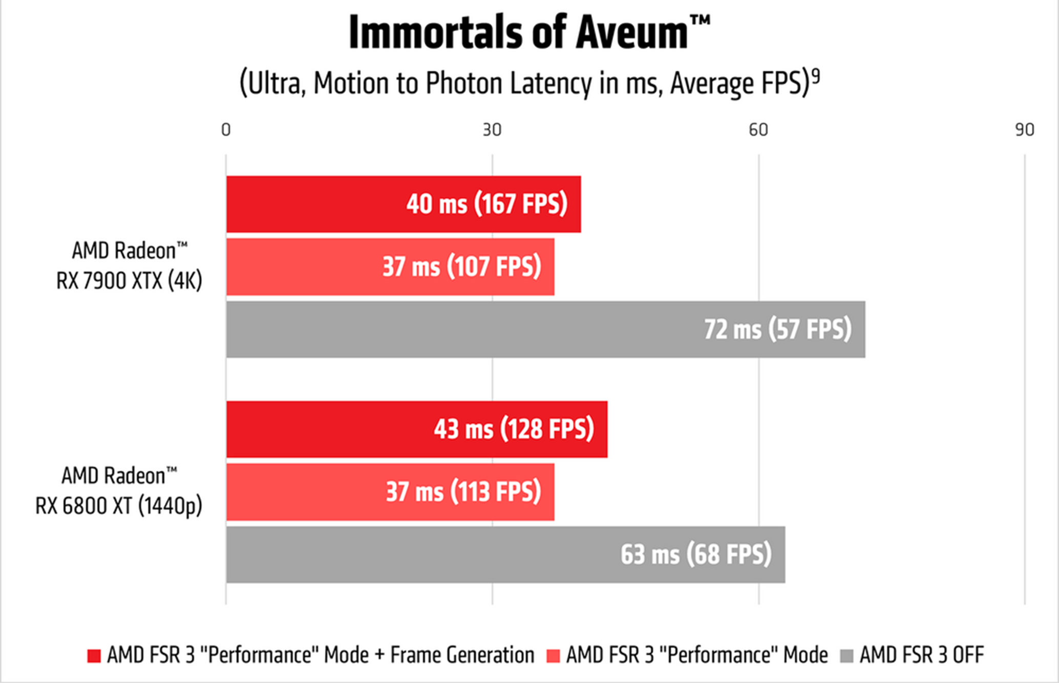  Muluskan FPS Pada Game Agan dengan AMD FSR3 &amp; AFMF!