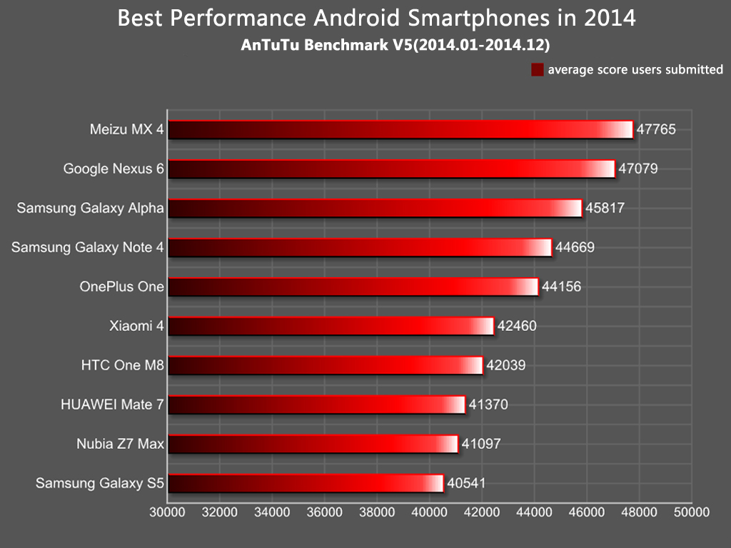 jawara-android-mediatek-pecundangi-qualcomm