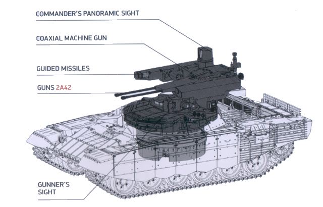 Mengenal Lebih Jauh BMPT 72 Terminator 2