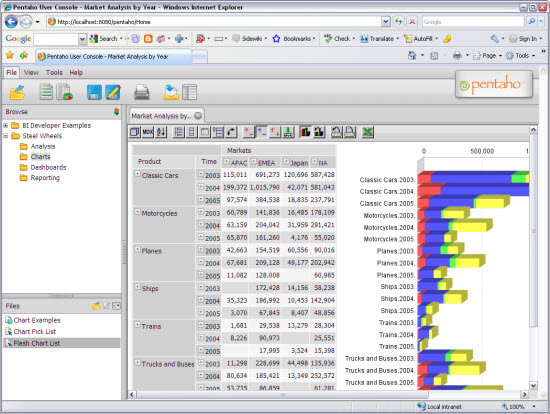 &#91;stepbystep&#93; belajar BUSINESS INTELLIGENCE dg PENTAHO
