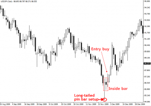 Tips Trading - Strategi Trading Price Action