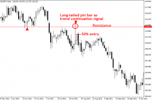 Tips Trading - Strategi Trading Price Action