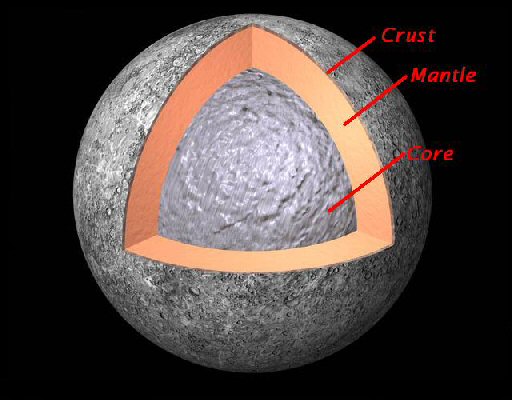 Inilah Planet Tercepat di Alam Semesta