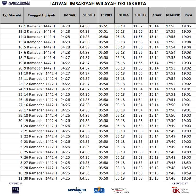 Ramadhan 2021 /1442H Era New Normal