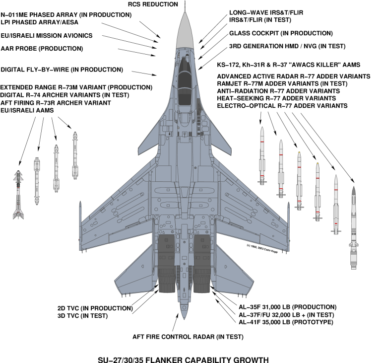 &#91;TECH NEWS&#93; Su-30 MKI tulang punggung AU India