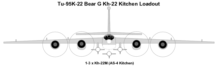 (Mengenal lebih jauh) Tupolev Tu-95 and Tu-142 Bear