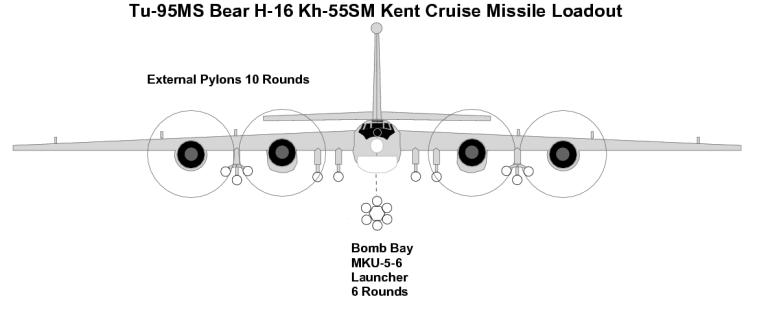 (Mengenal lebih jauh) Tupolev Tu-95 and Tu-142 Bear