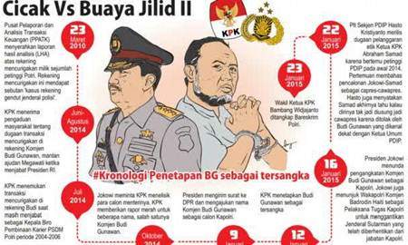 INDONESIA DARURAT PENEGAK HUKUM???