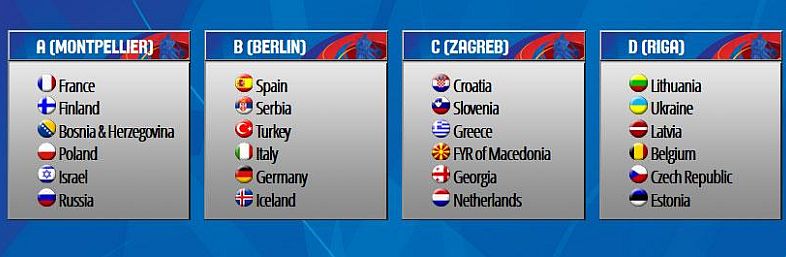 Eurobasket 2015 | Will Be The Next Winner?