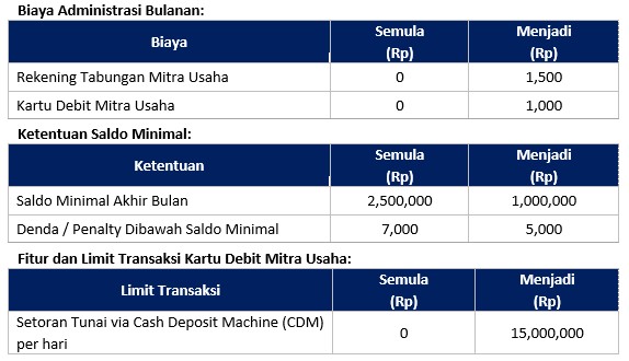diskusi-informasi-rekening-bank---part-2