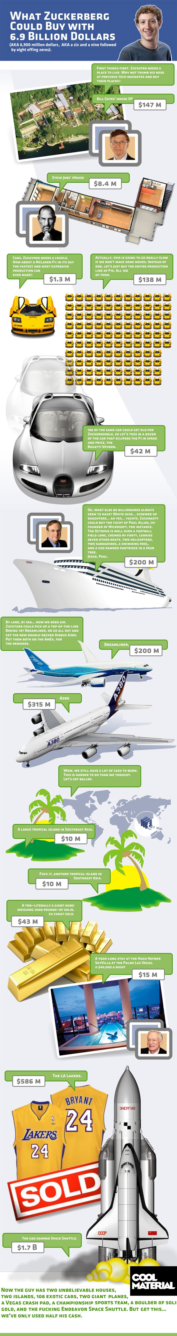 Mau tau seberapa banyak uang nya &quot;Mark Elliot Zuckerberg&quot; a.k.a Empunya Pesbuk ???