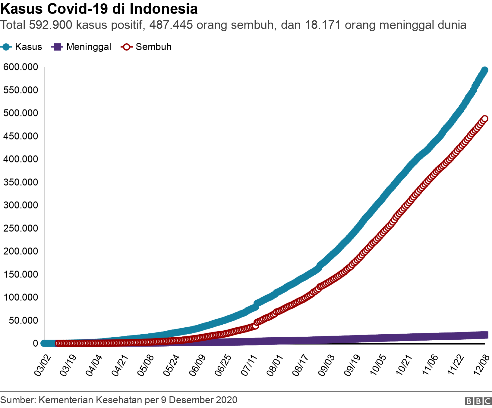 Yang hilang dari sekolah akibat COVID-19