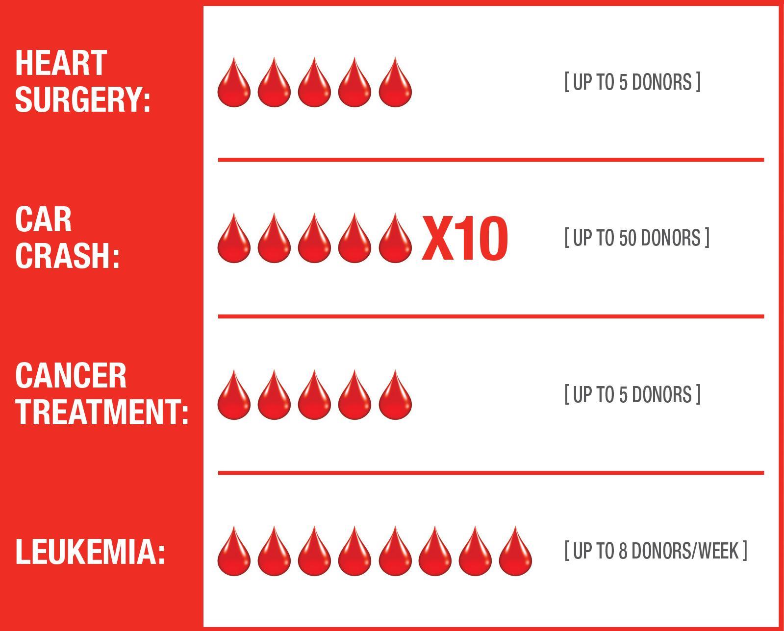 5 Alasan Kenapa Kalian Harus Donor Darah