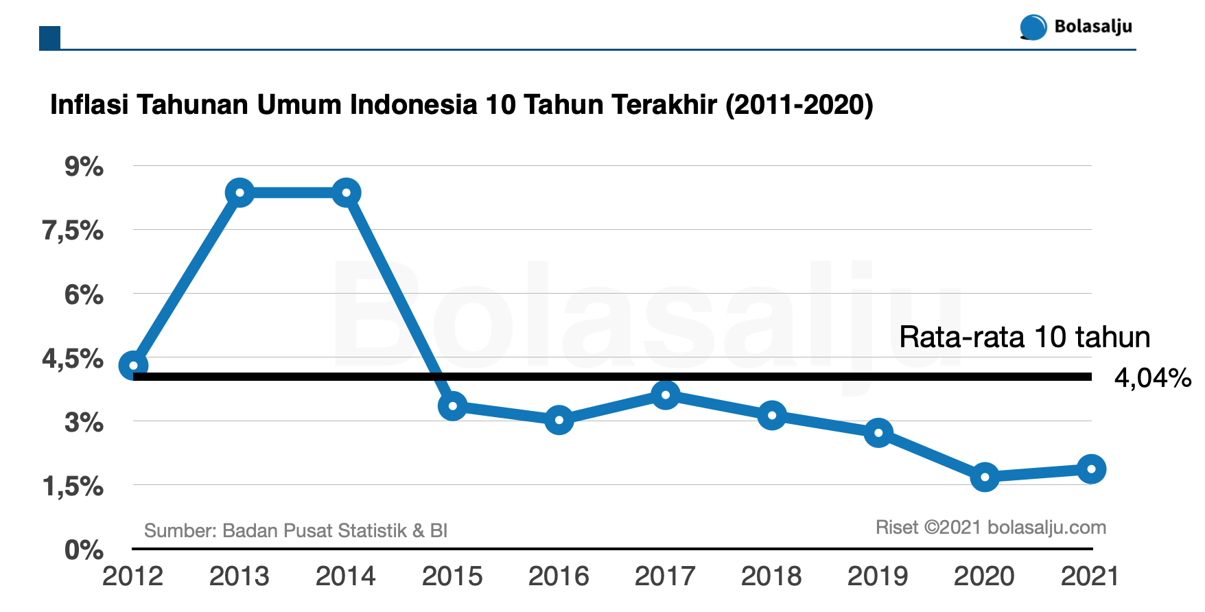 tekanan-inflasi-ri-lebih-ringan-dibanding-argentina-58-turki-70-dan-brazil-121
