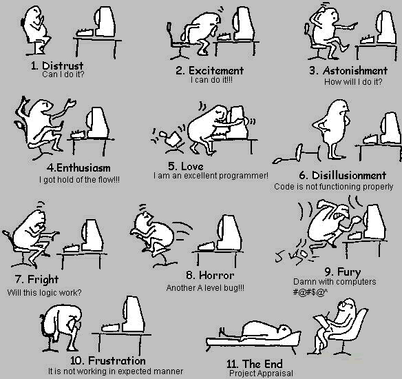MITOS TENTANG PROGRAMER