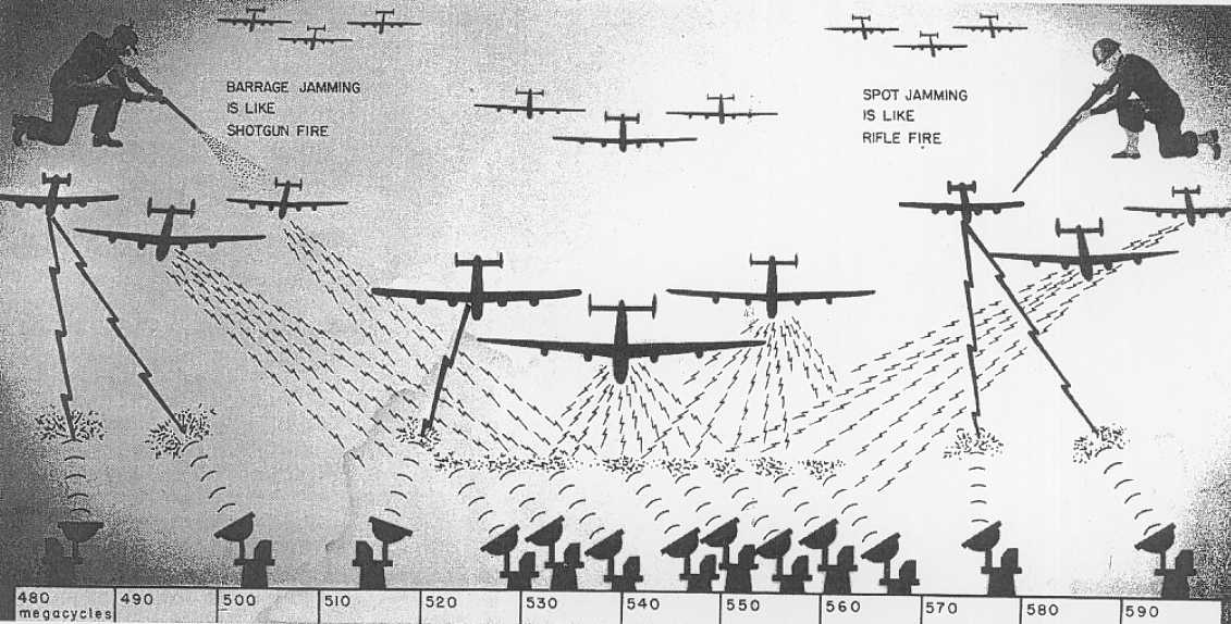 Military Tech ( Equipment,Vehicle,Comms,Defense )